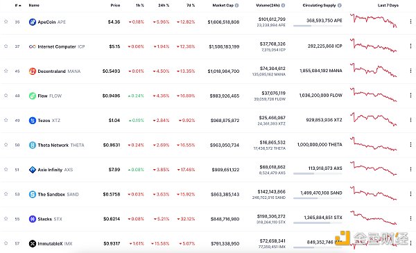 区块链日报 | 摩根大通将结束与Gemini的合作关系-第8张图片-芝麻交易所下载 区块链日报 | 摩根大通将结束与Gemini的合作关系-第8张图片-芝麻交易所下载